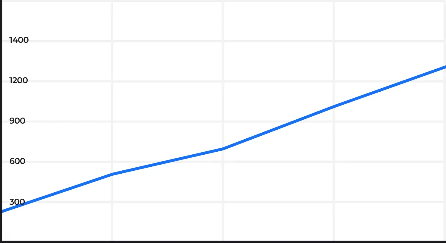 График роста трафика на сайте agrotehimport.com из поисковых систем в Ижевске
