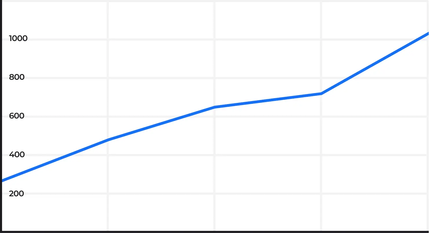 График роста трафика на сайте astral-pool.com из поисковых систем в Ульяновске