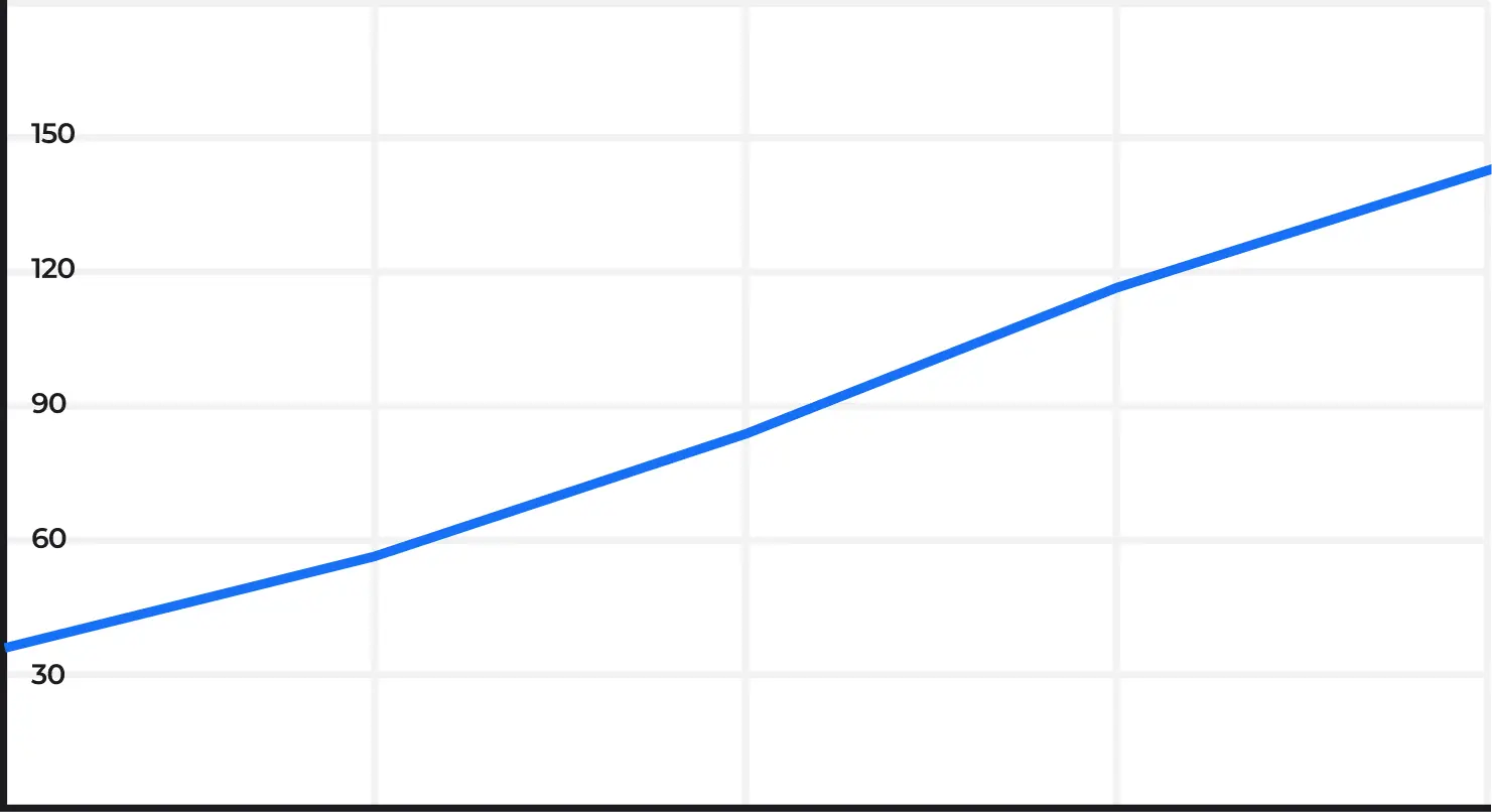 График роста трафика на сайте asfalt23.ru из поисковых систем в России