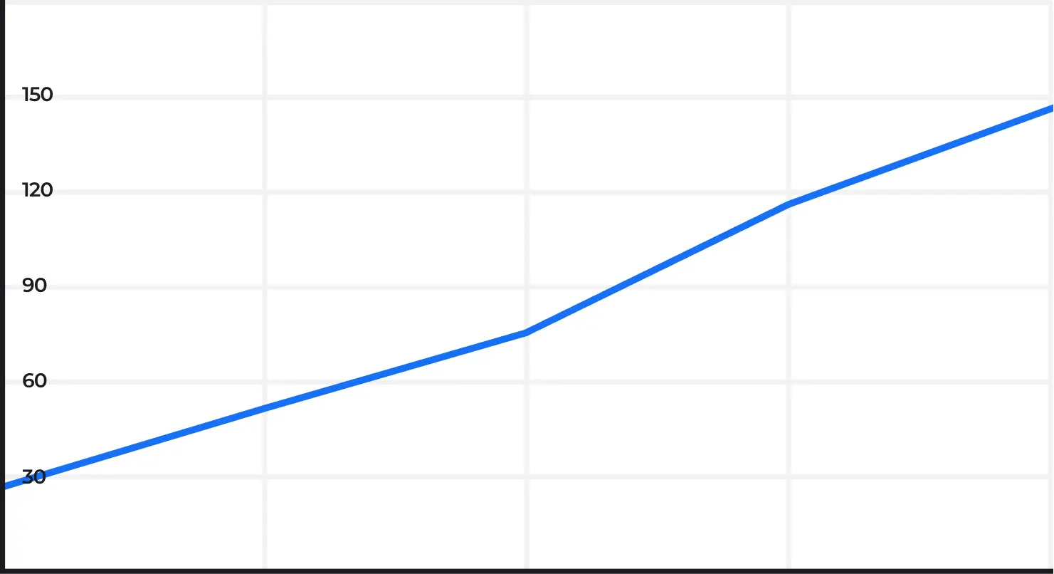 График роста трафика на сайте Дворец-колец.рф из поисковых систем