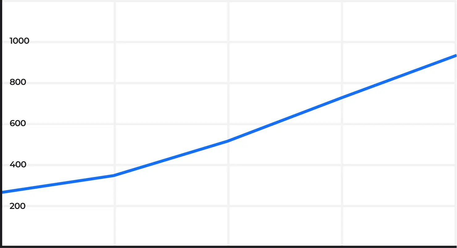 График роста трафика на сайте oookadastr23.ru из поисковых систем в России