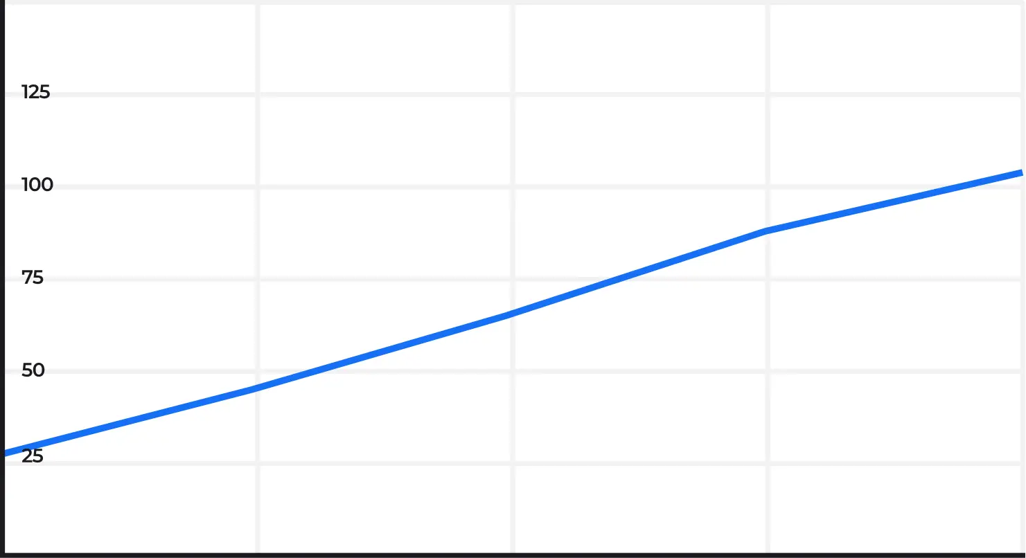 График роста трафика на сайте keyservice23.ru из поисковых систем в России