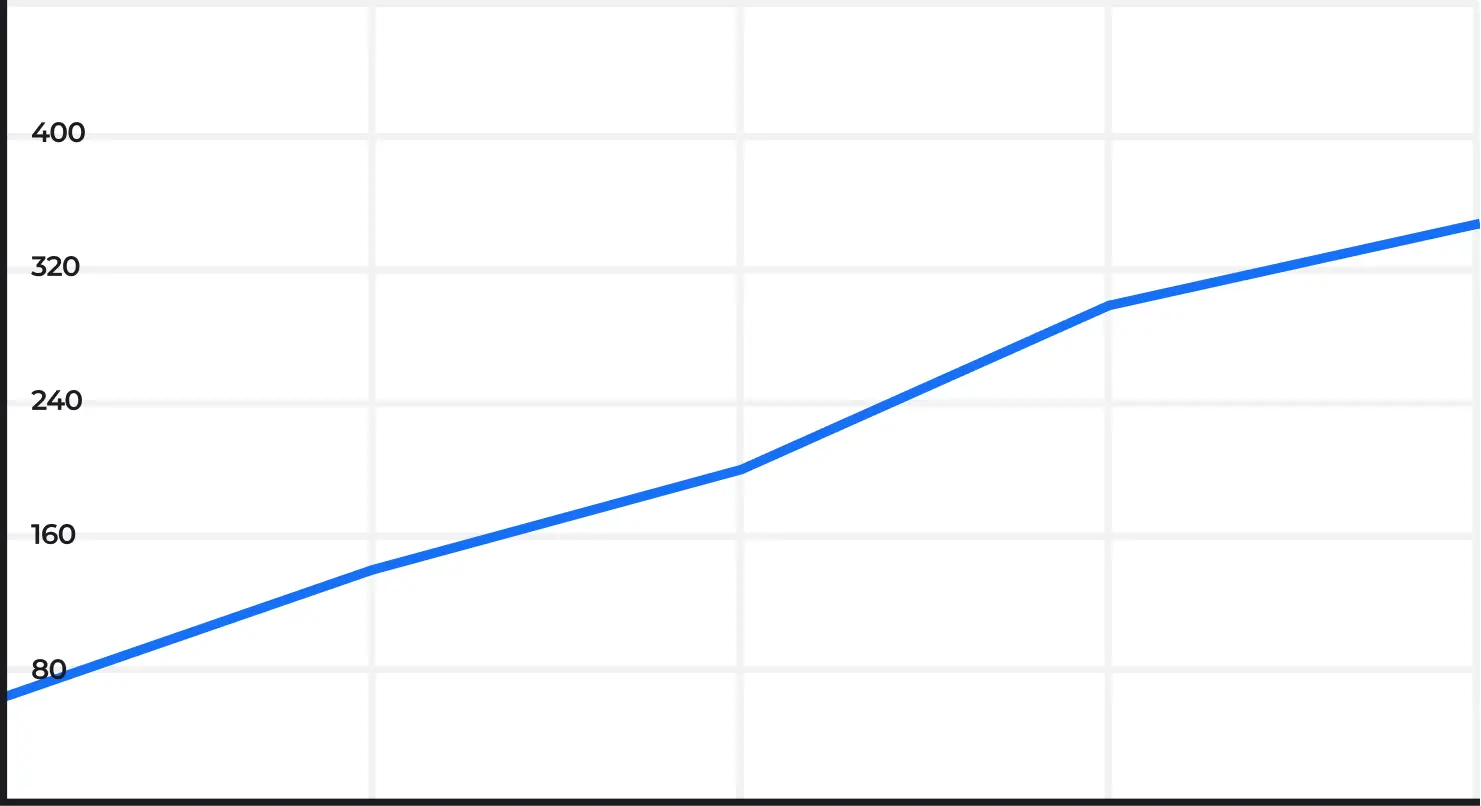 График роста трафика на сайте klumba23.ru из поисковых систем в Йошкар-Оле
