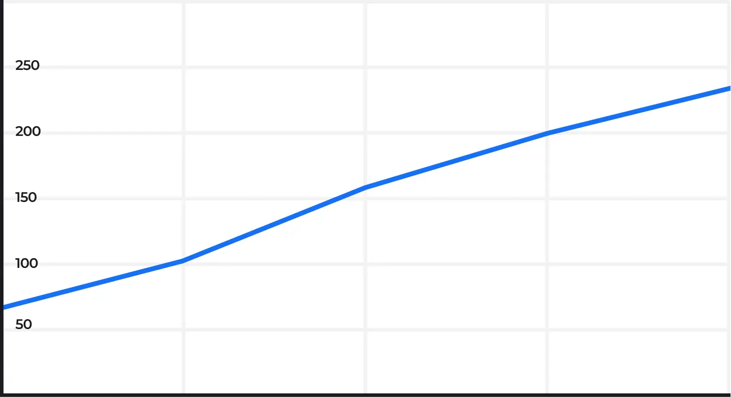 График роста трафика на сайте kluch-avto23.ru из поисковых систем в России