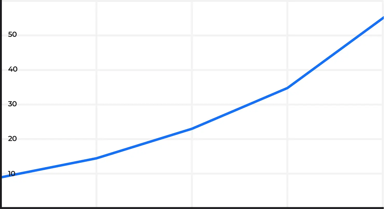 График роста трафика на сайте krasnodar-geophysics.ru из поисковых систем в России