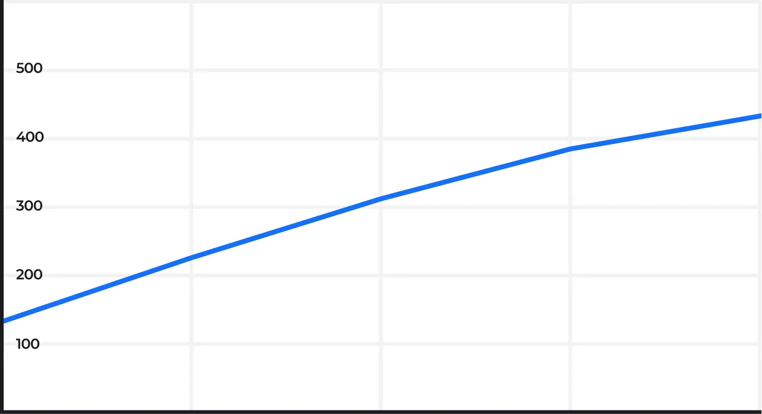 График роста трафика на сайте krovsystem.com из поисковых систем в России