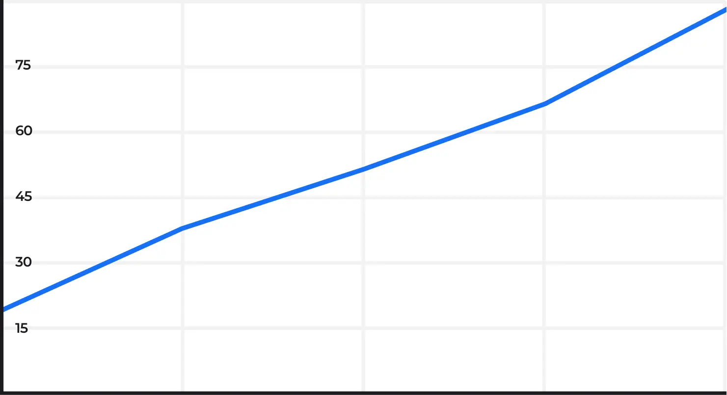 График роста трафика на сайте maf-stroi.ru из поисковых систем в России