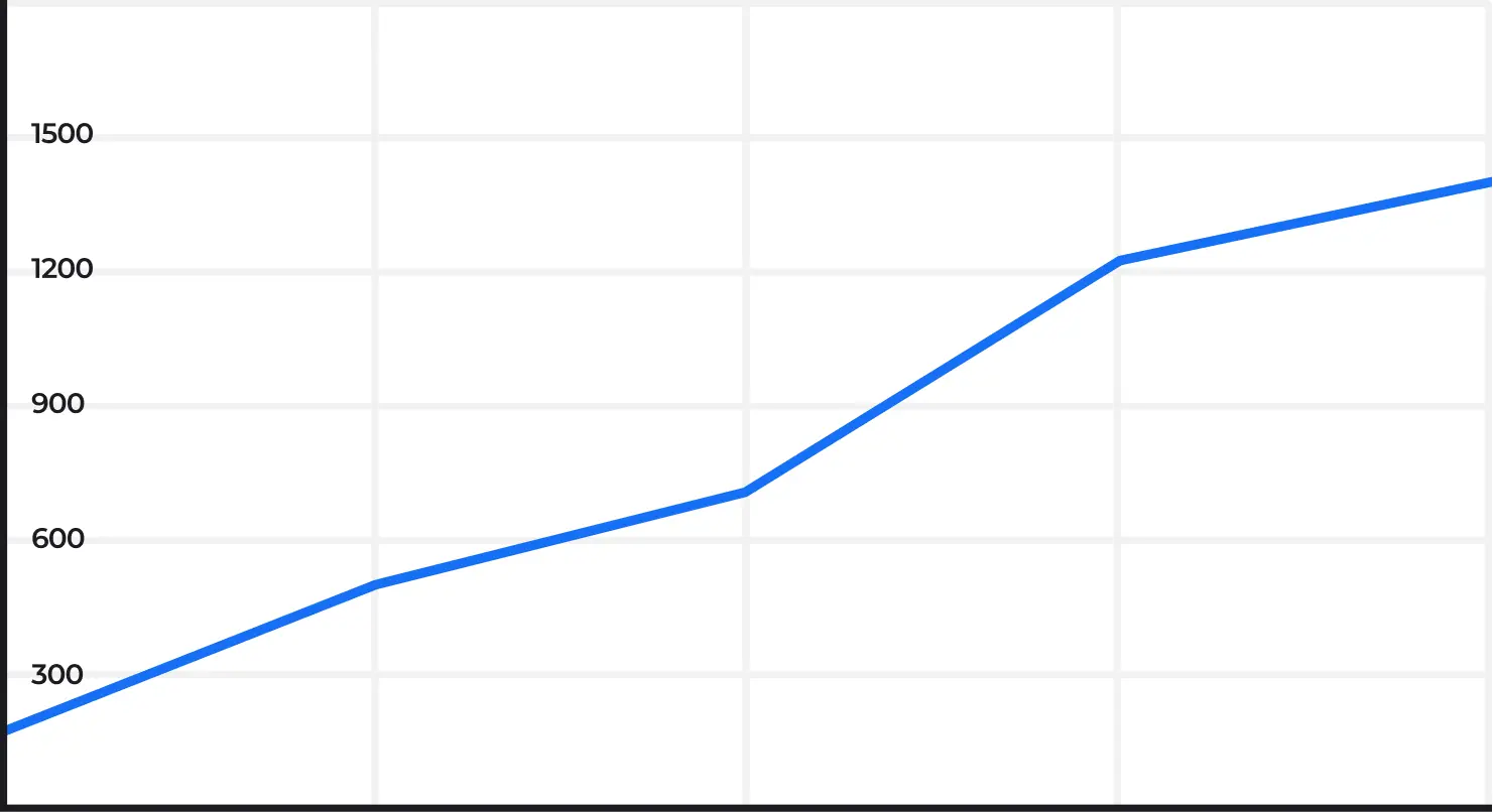 График роста трафика на сайте pryn.ru из поисковых систем