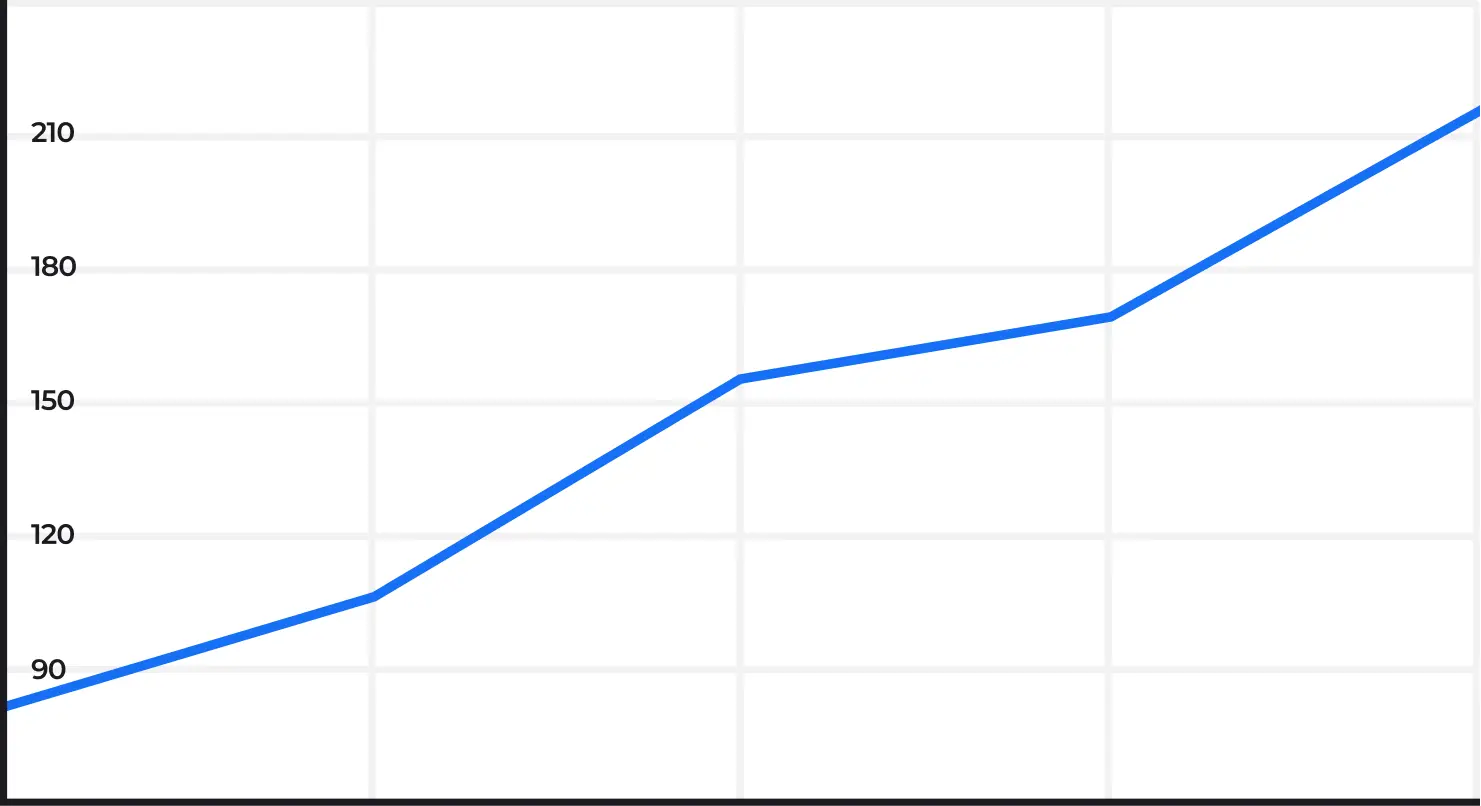 График роста трафика на сайте meritostroy.ru из поисковых систем в России