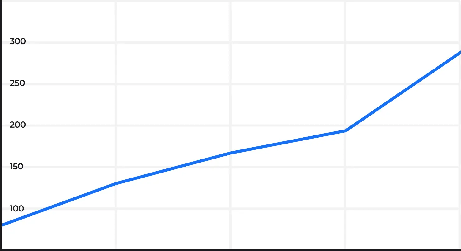 График роста трафика на сайте monument-krd.com из поисковых систем в России
