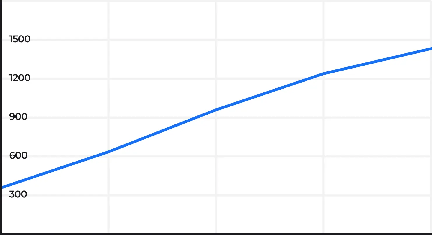 График роста трафика на сайте neonplenka.ru из поисковых систем в России