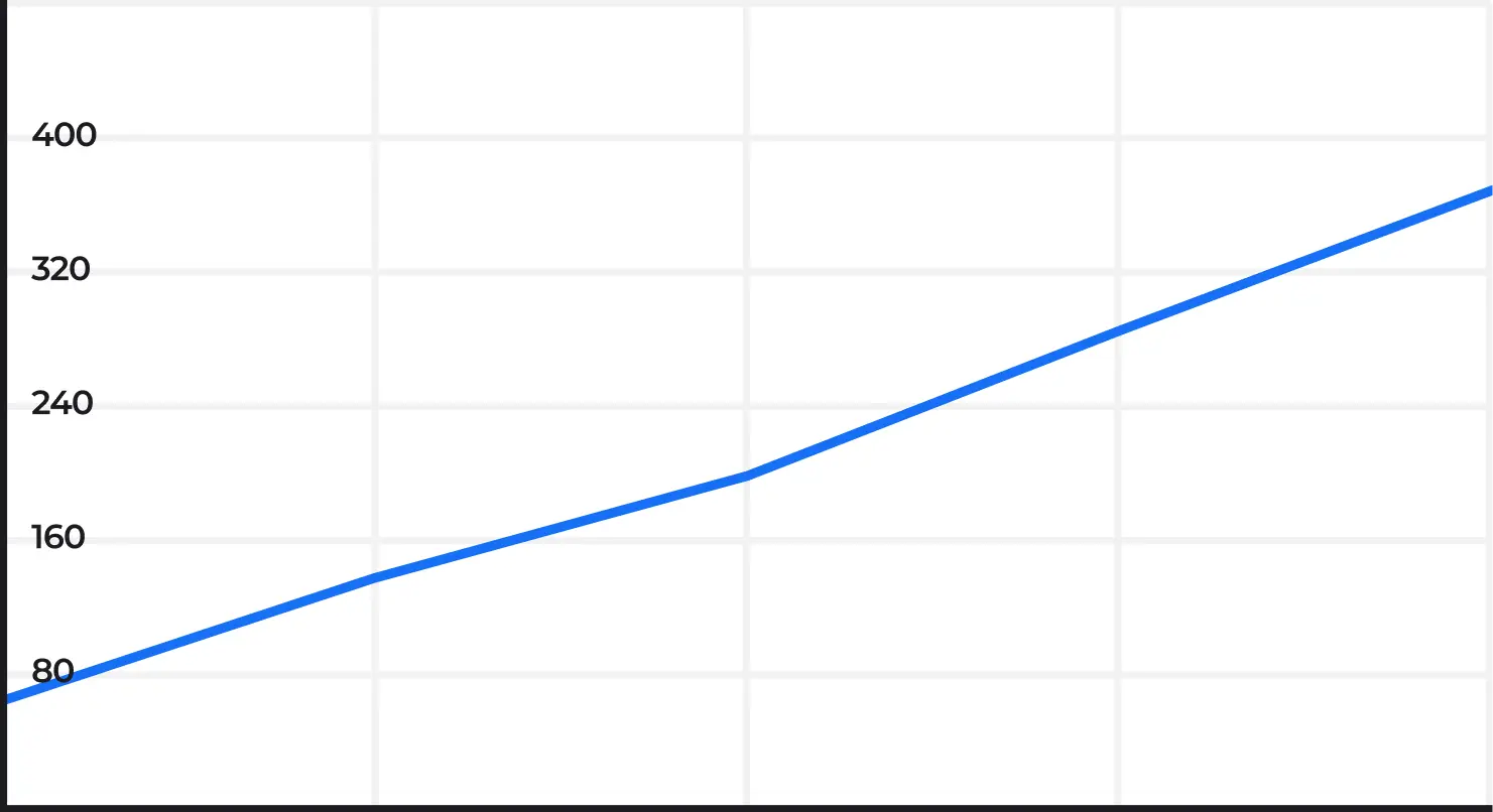 График роста трафика на сайте osnova-sm.ru из поисковых систем в России