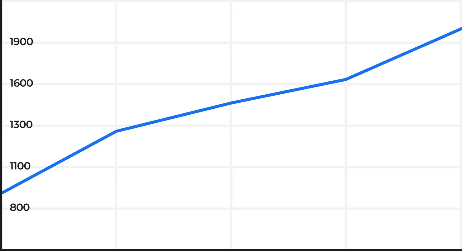 График роста трафика на сайте fontan24.ru из поисковых систем в России