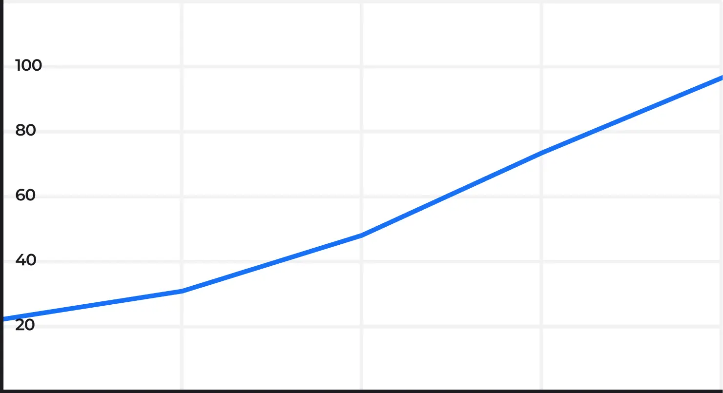 График роста трафика на сайте centerstroydoc.ru из поисковых систем в России