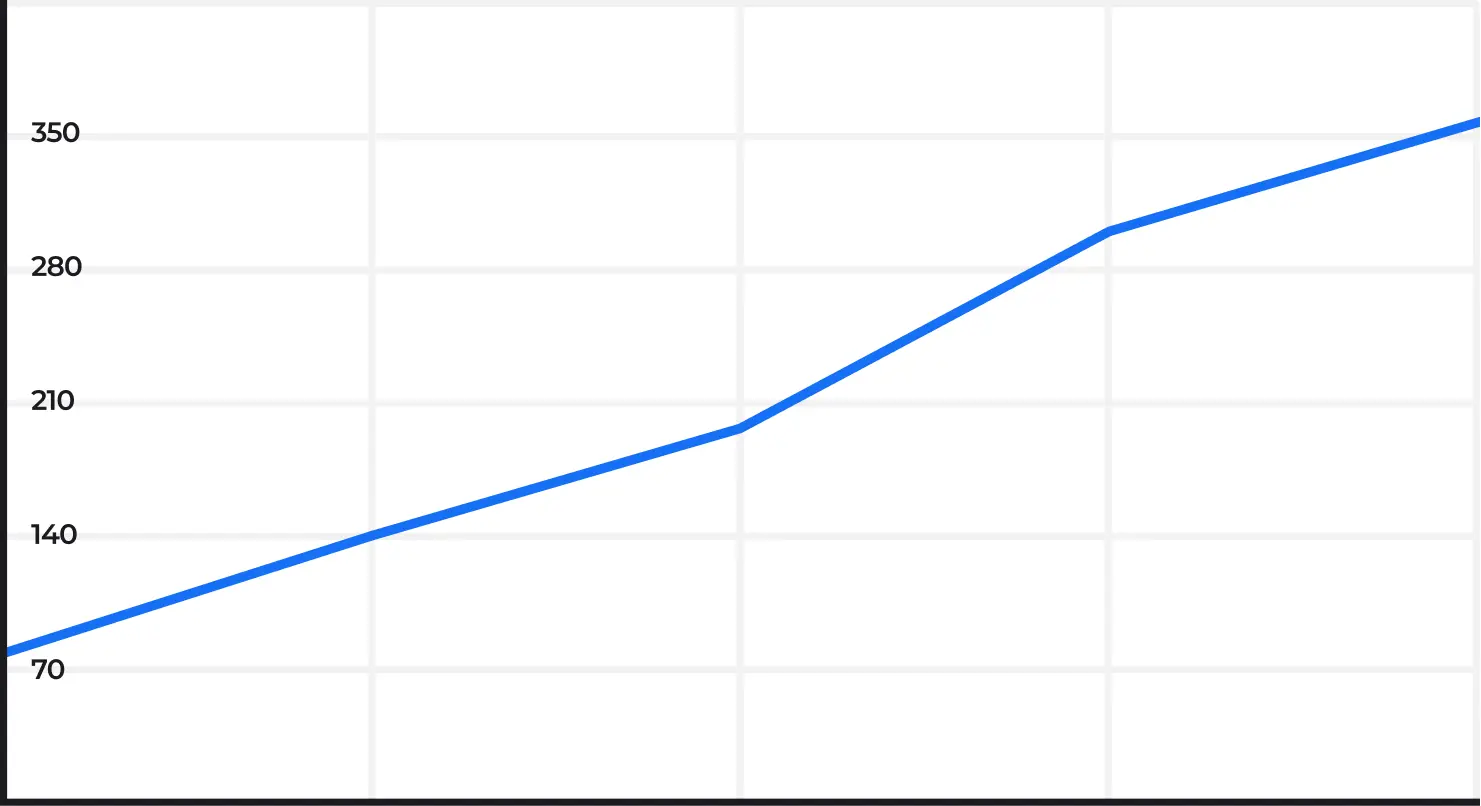 График роста трафика на сайте pkkuban.ru из поисковых систем в России