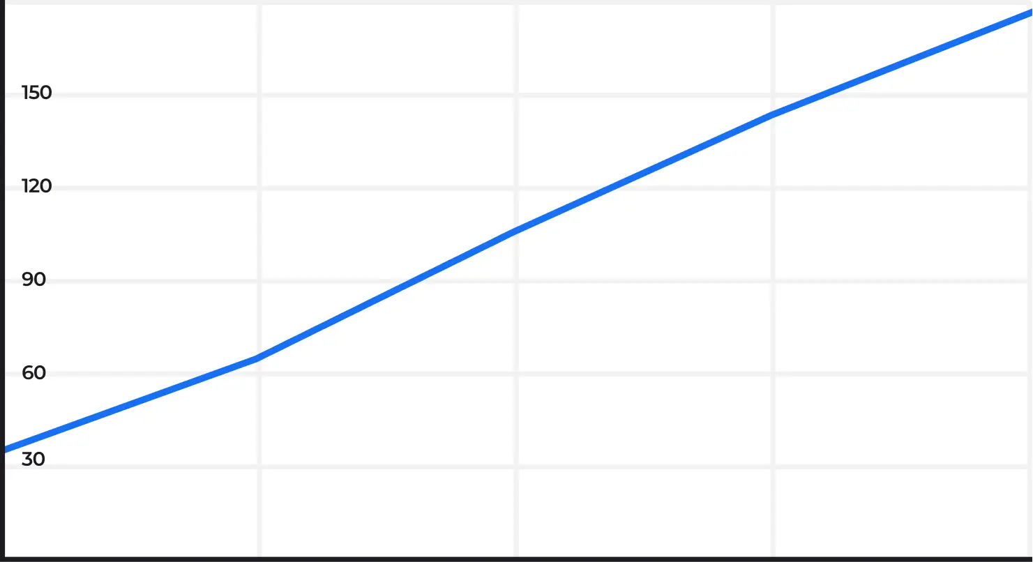 График роста трафика на сайте zabory23.com из поисковых систем в России