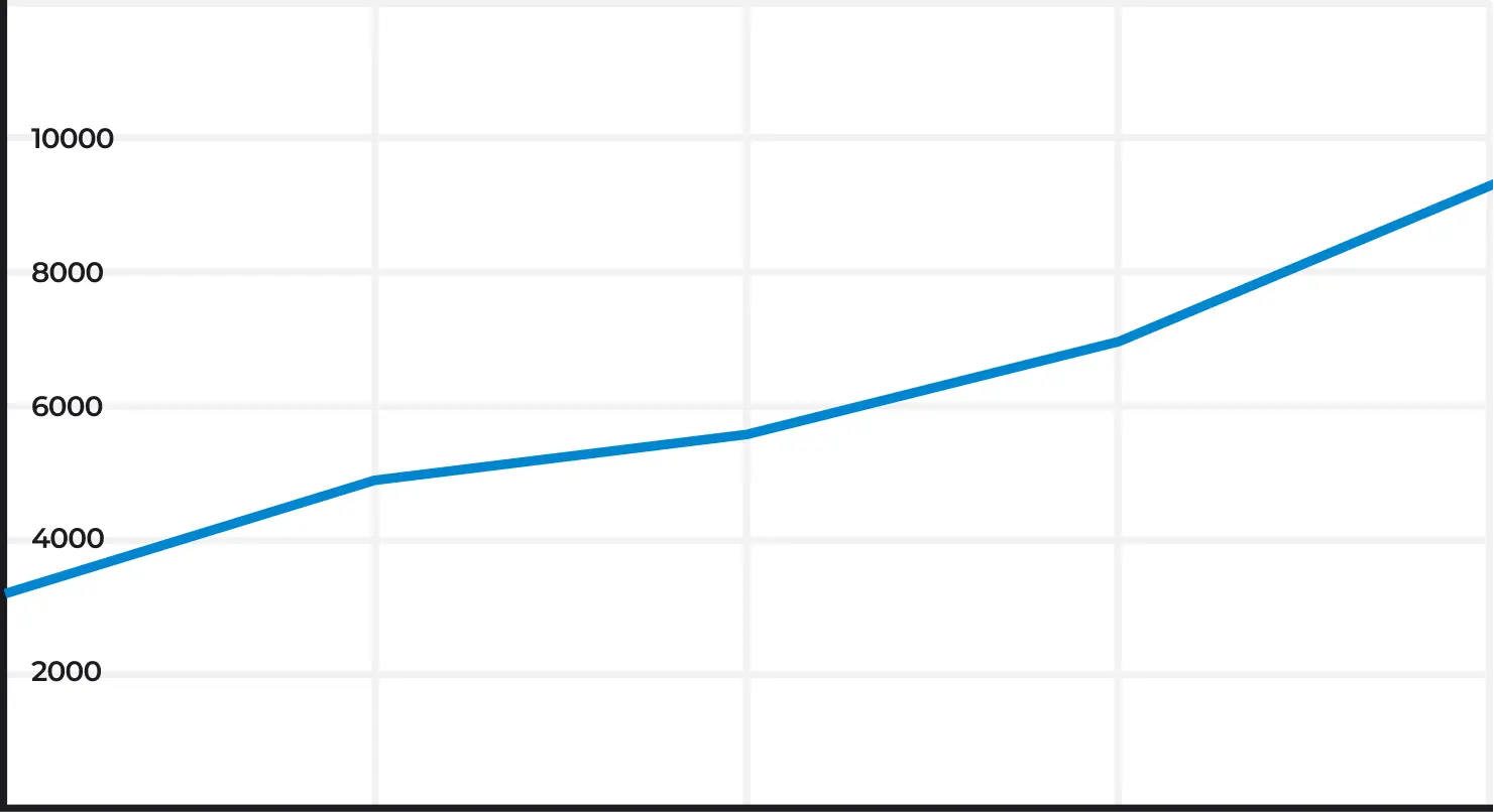 График роста трафика на сайте smp-sklad.ru из поисковых систем в России