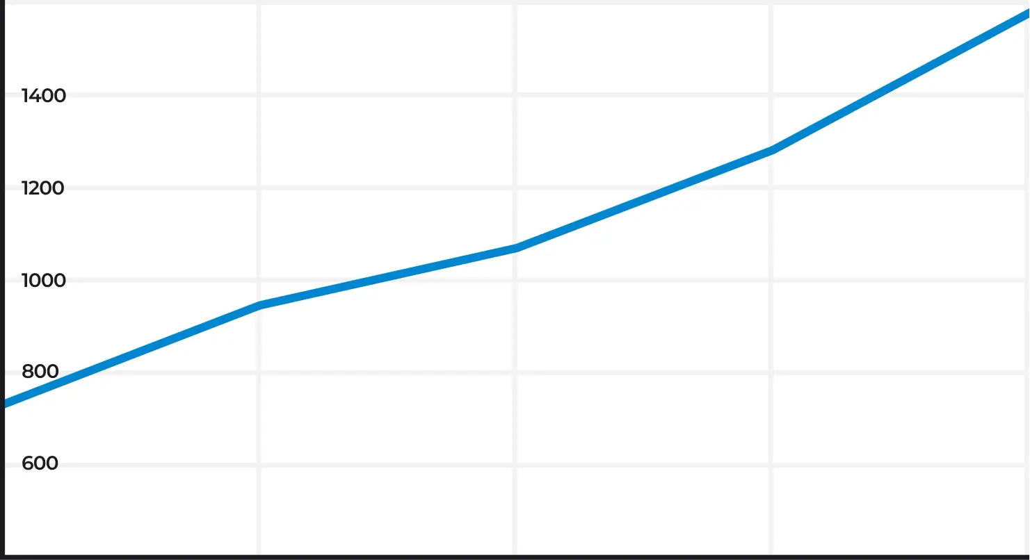 График роста трафика на сайте mt63.ru из поисковых систем в России