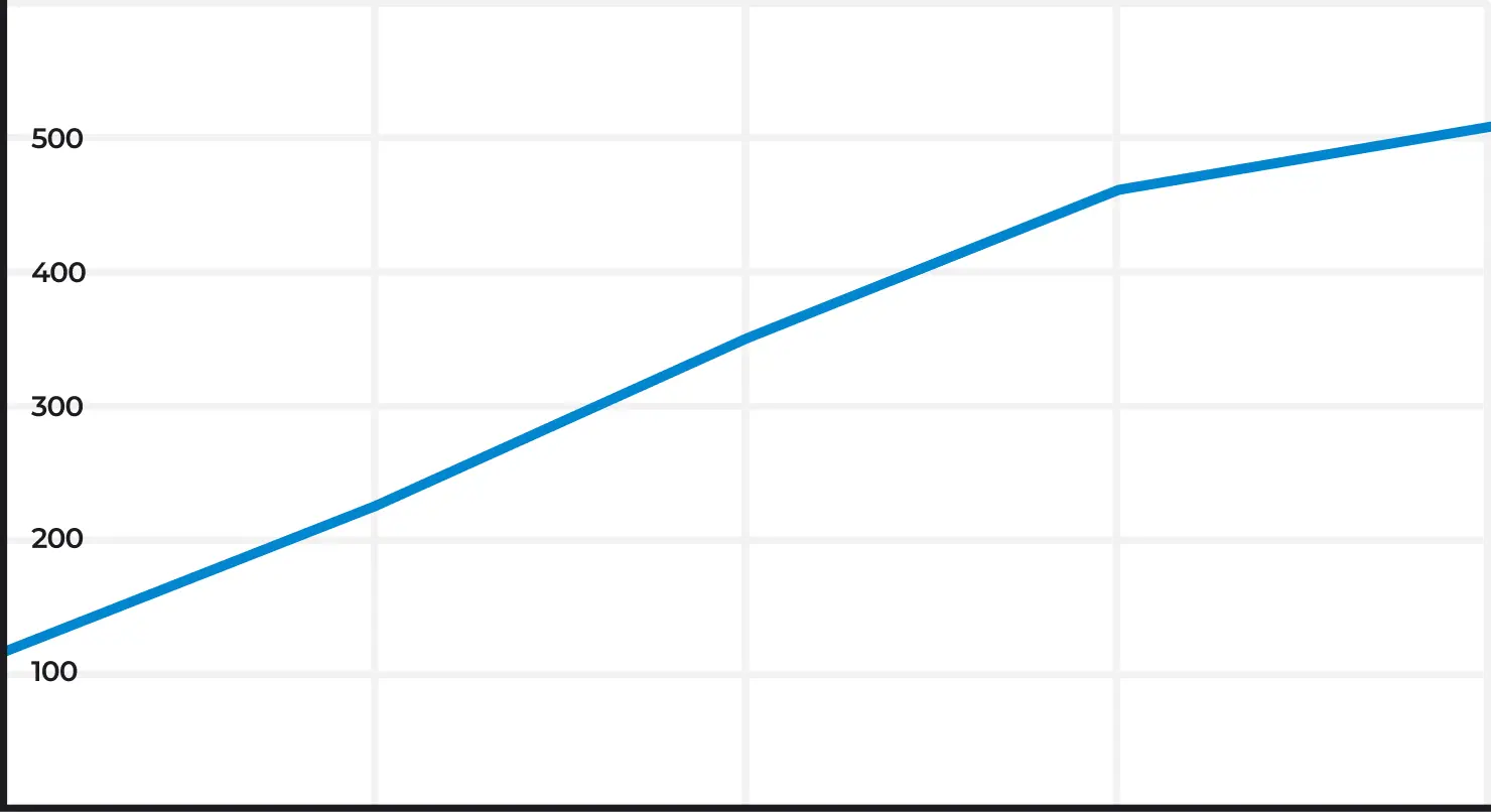 График роста трафика на сайте territoriya-stekla.ru из поисковых систем в России