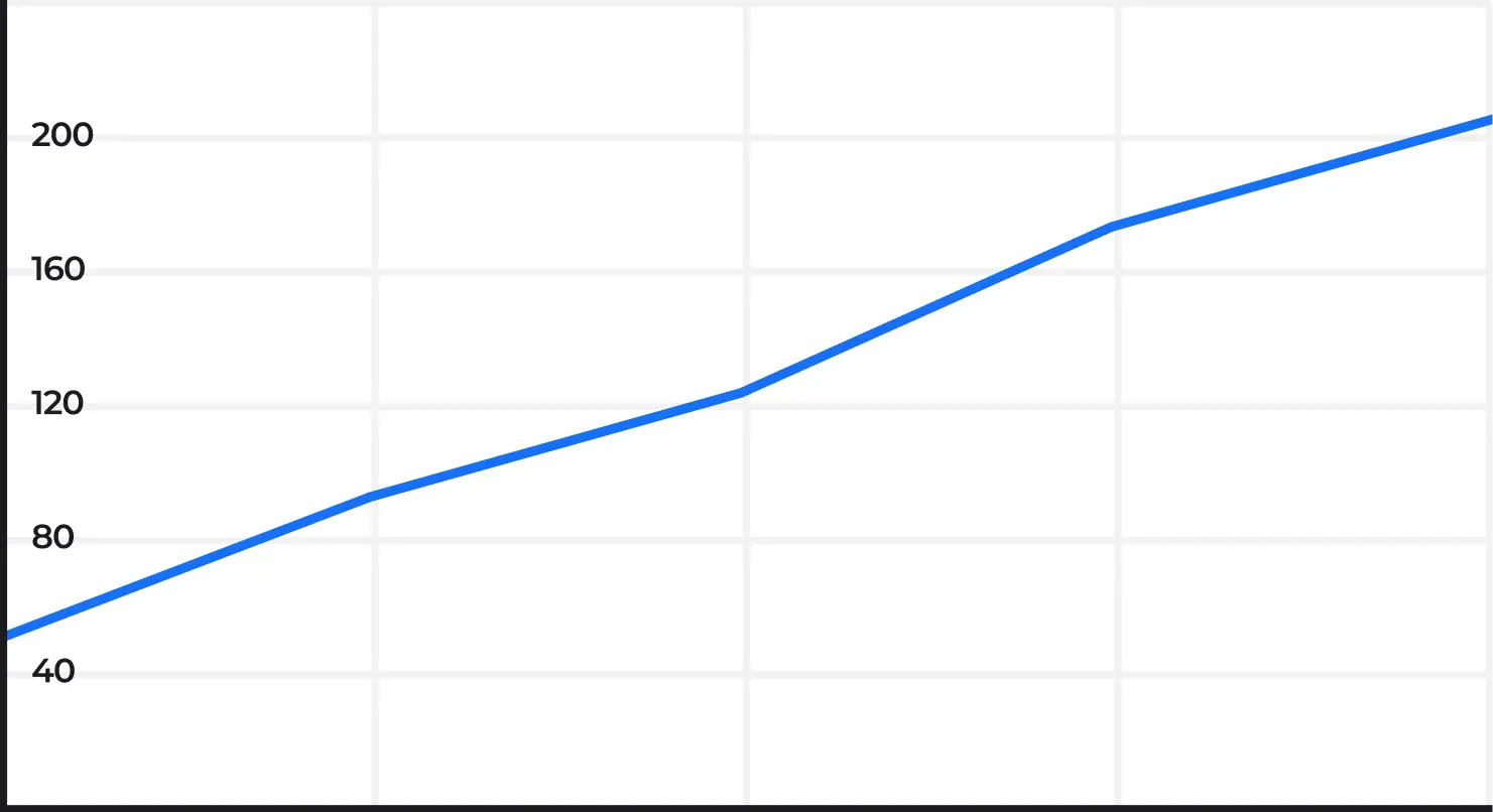 График роста трафика на сайте bez-vmyaten.ru из поисковых систем в России