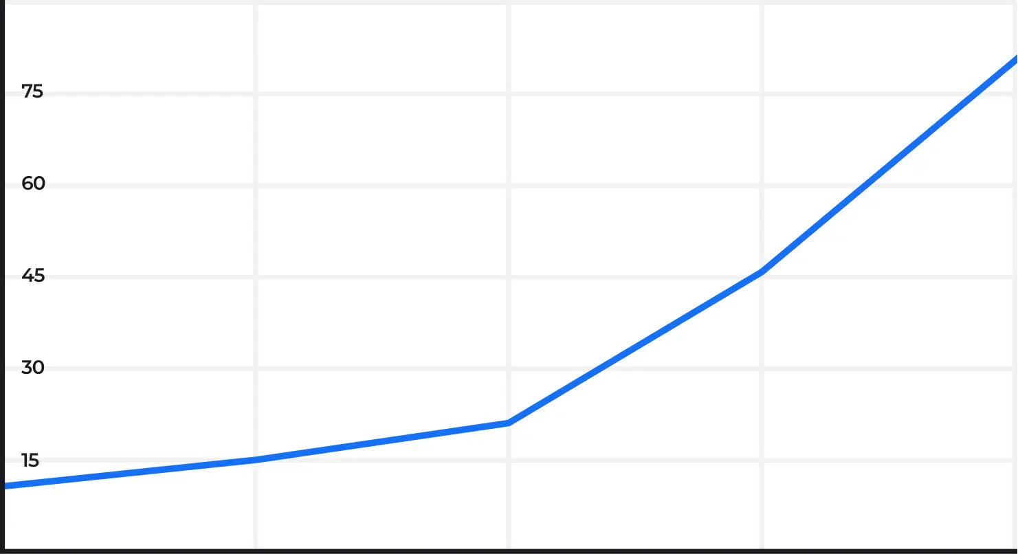 График роста трафика на сайте formasteel.ru из поисковых систем в России