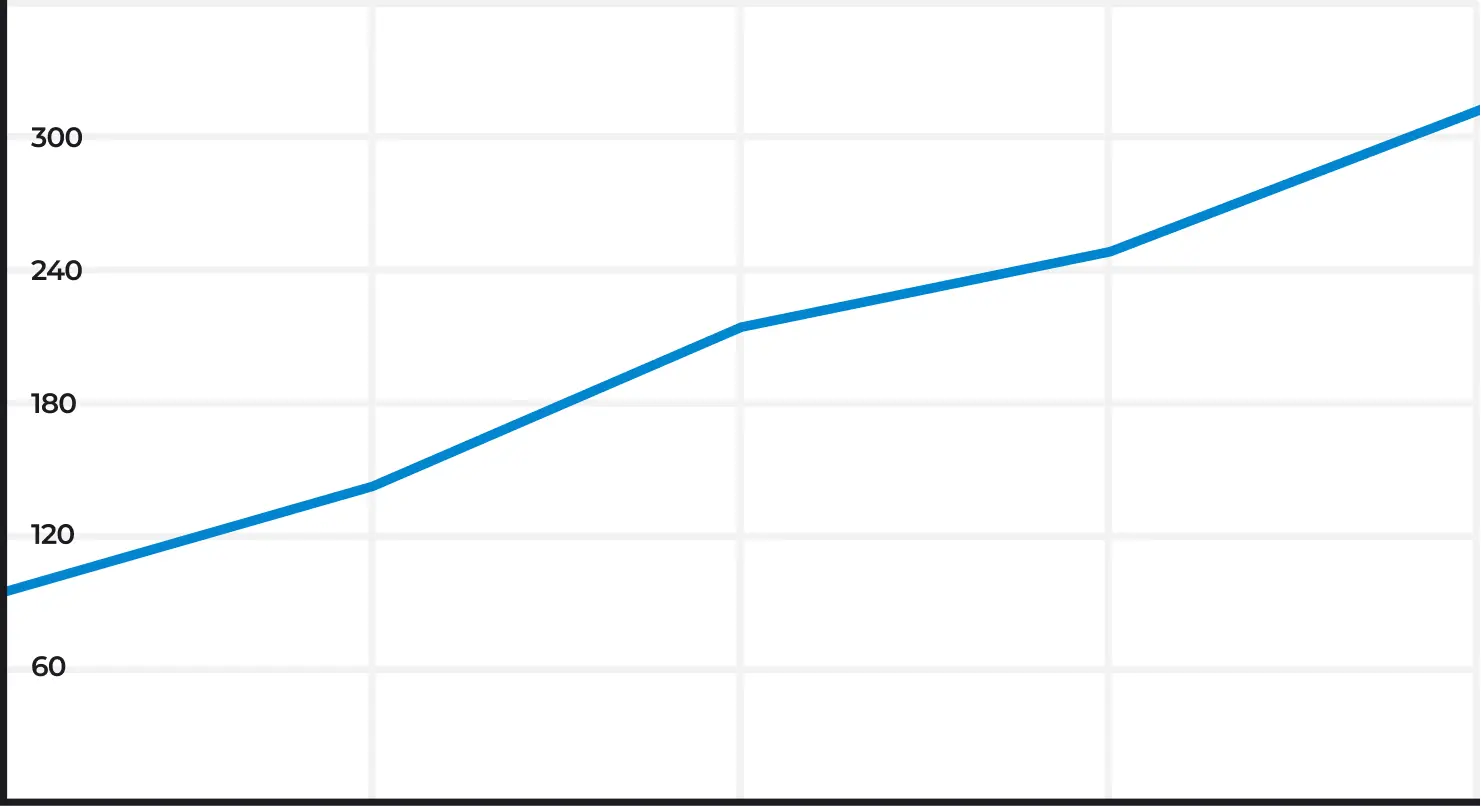 График роста трафика на сайте black-obelisk.ru из поисковых систем в России