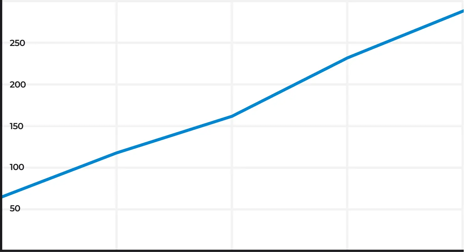 График роста трафика на сайте uvelir-krasnodar.ru из поисковых систем в России
