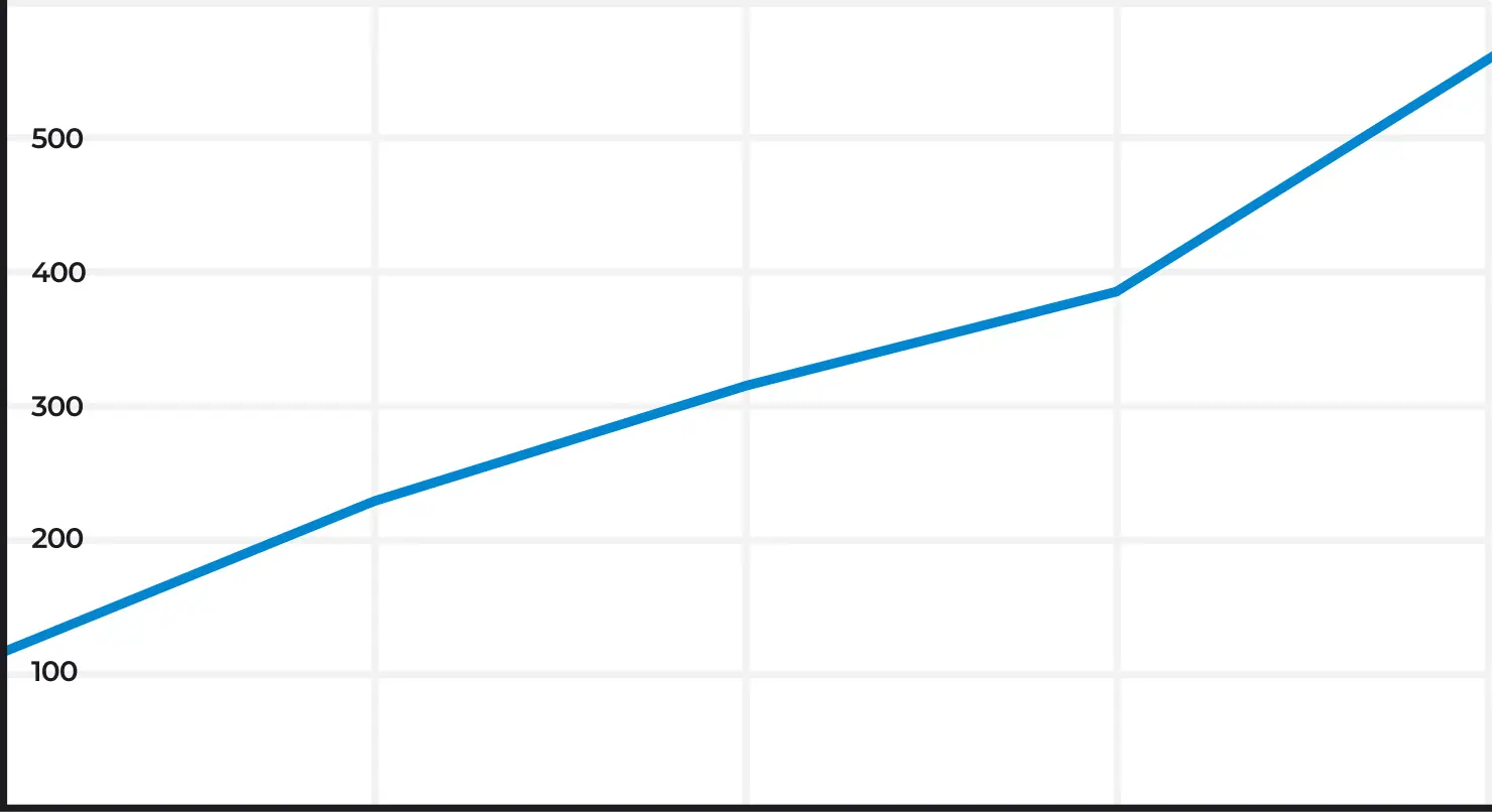 График роста трафика на сайте yug-metiz.ru из поисковых систем в России