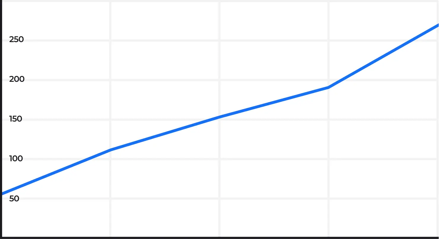 График роста трафика на сайте asbestocementnye-truby-krasnodar.ru из поисковых систем в России