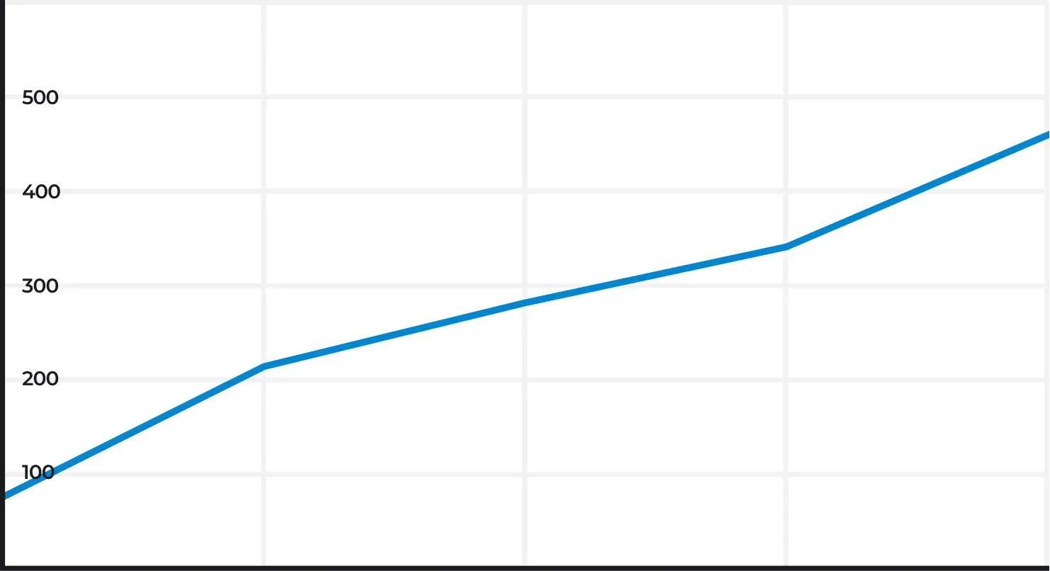 График роста трафика на сайте tehkom1.ru из поисковых систем в России