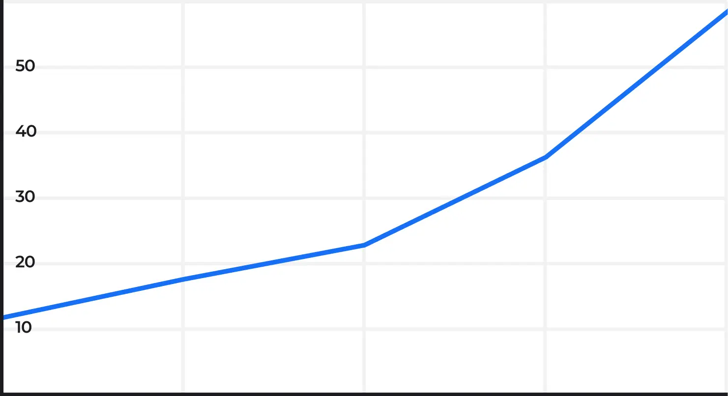 График роста трафика на сайте vintovye-svai-surgut.ru из поисковых систем в России