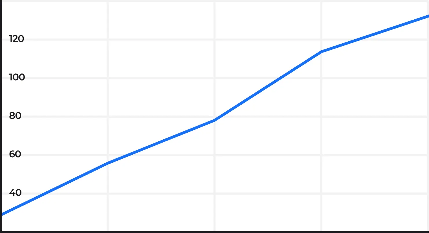 График роста трафика на сайте zaboroff-tver.ru из поисковых систем в Барнауле