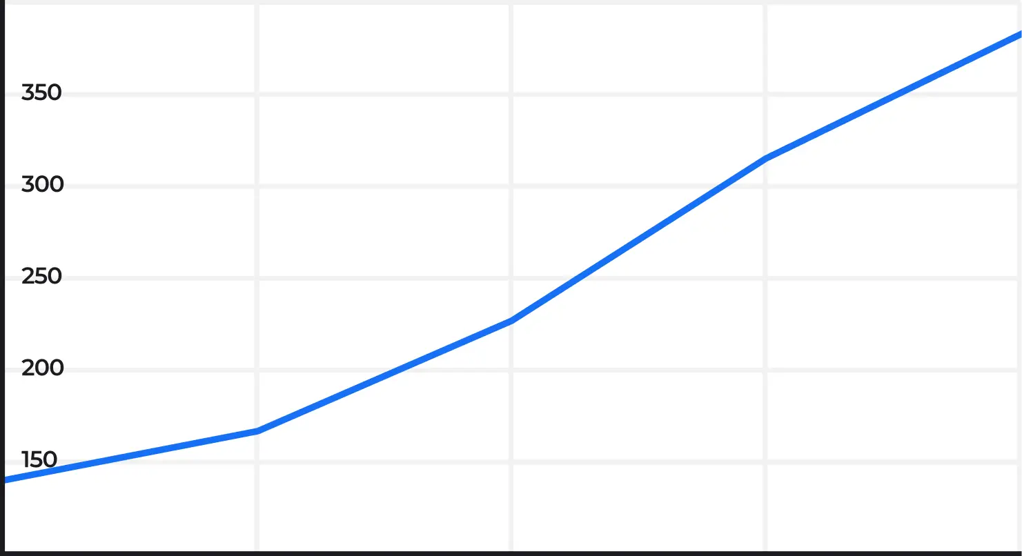 График роста трафика на сайте ваш-дом86.рф из поисковых систем в России